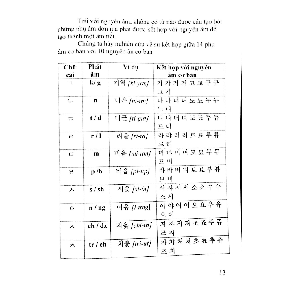 Sách - Từ Vựng Tiếng Hàn Theo Chủ Đề (Dành Cho Hs Sv)