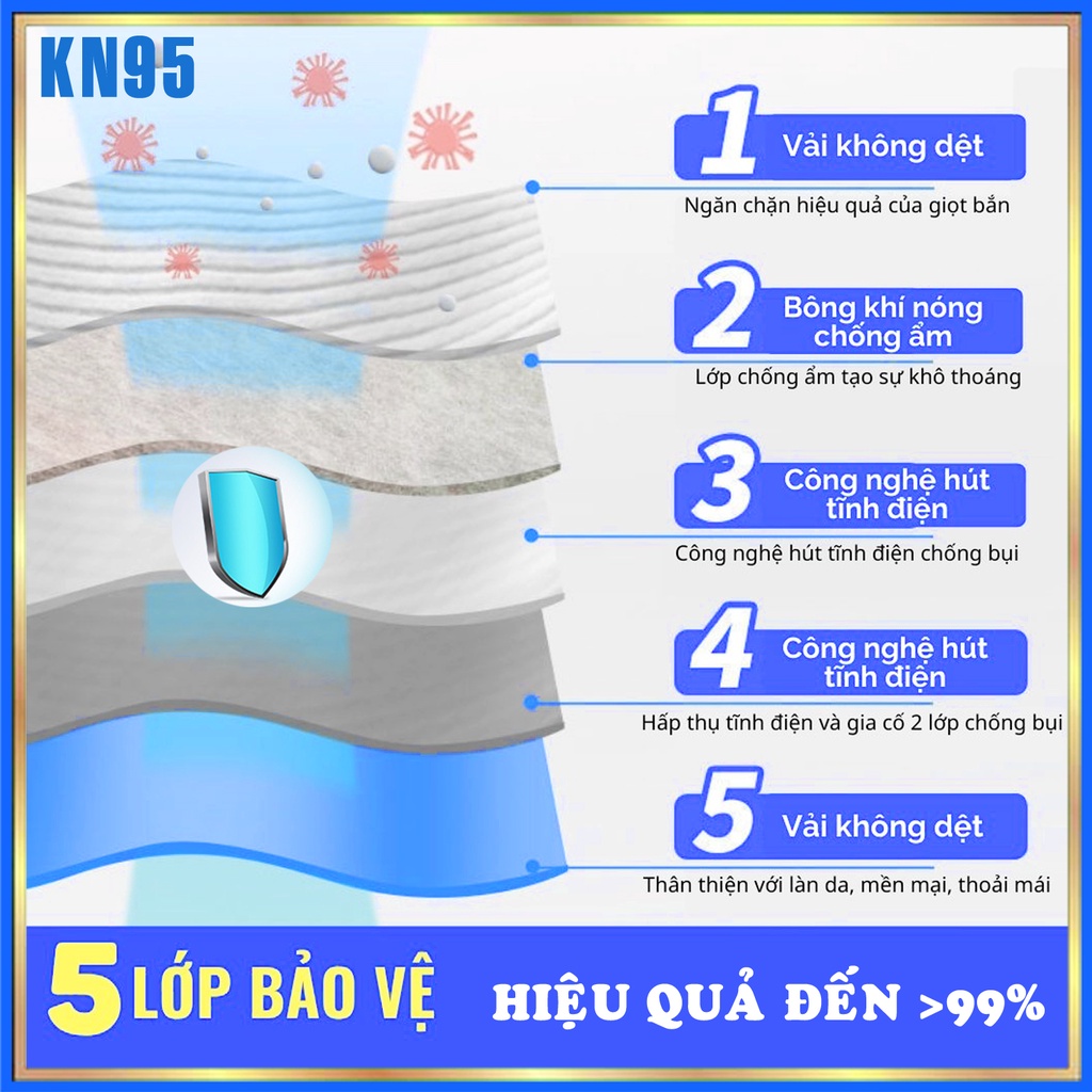 [Hộp 10 chiếc] Khẩu trang N95 - KN95 chính hãng không van 5 lớp cao cấp màu trắng chống bụi bẩn vius gây bệnh DONAFA | BigBuy360 - bigbuy360.vn