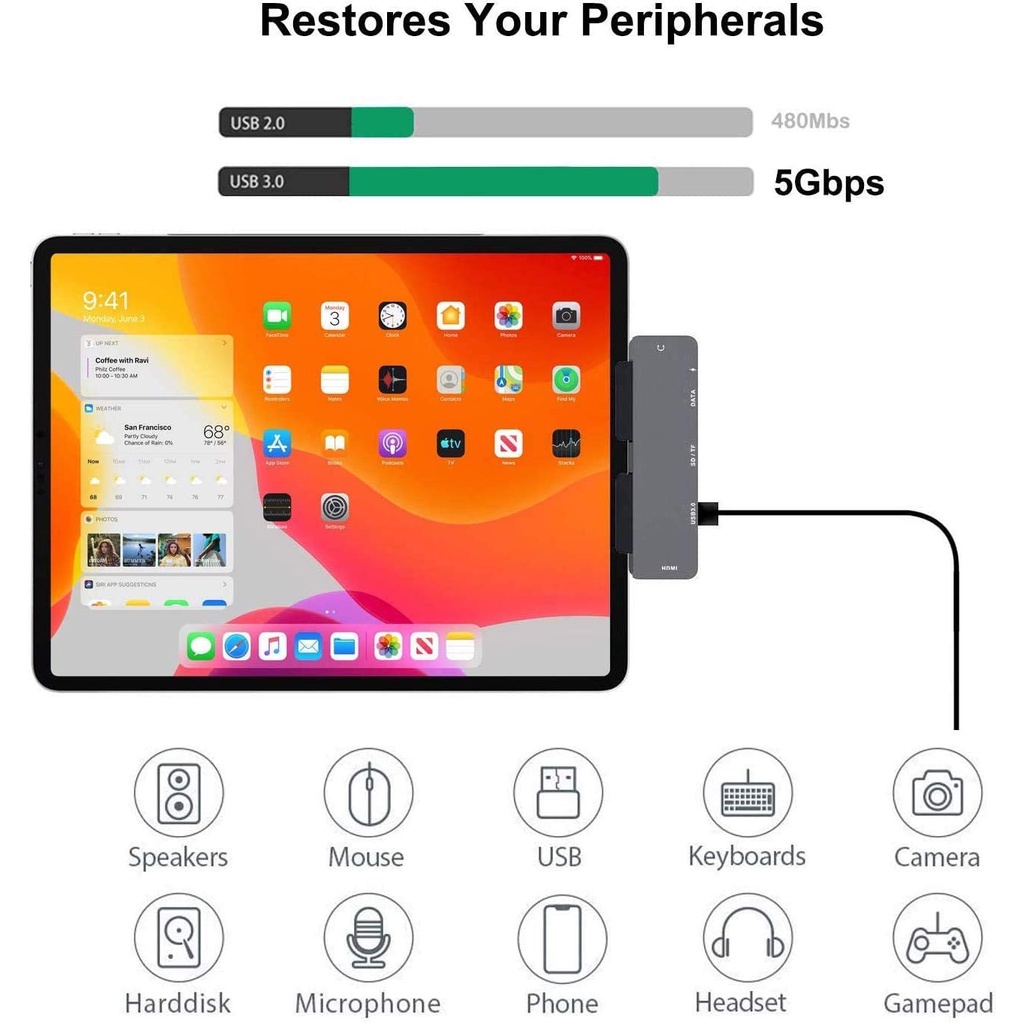 7 Trong 1  Bộ Chia Cổng USB C 3.0 HUB Cho iPad air 4+Âm Thanh HDMI  iPad pro 10.9 mini 6 Pro 11 12/9 2018 2020 2021  4K/3.5mm