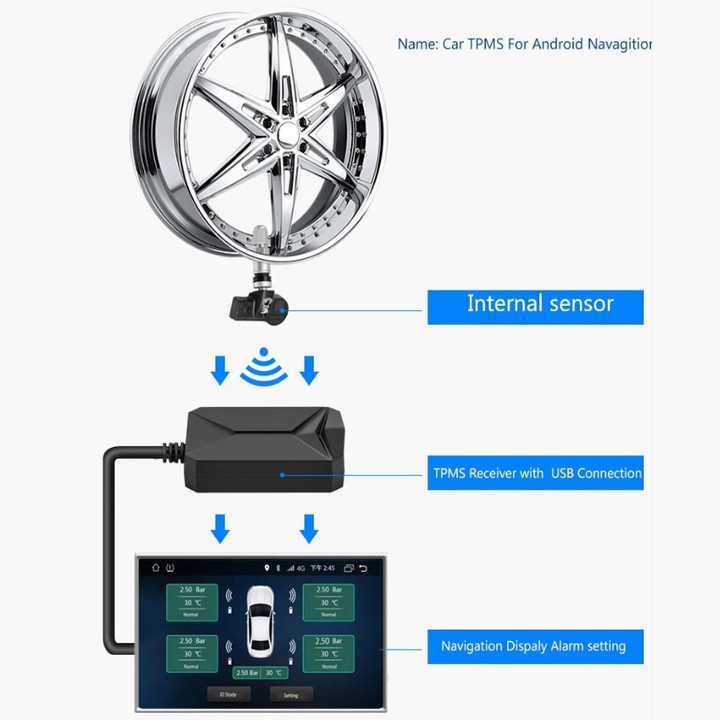 Thiết Bị Cảm Biến Áp Suất Lốp Trong TPMS TNS601 Dành Cho Ô Tô Dùng Màn Hình DVD Android - Bảo hành 12 tháng