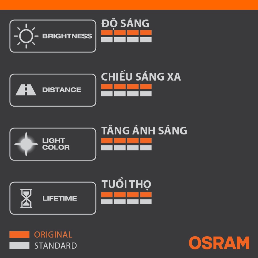 Bóng Đèn Halogen OSRAM Original H4 24V 75/70W Nhập Khẩu Chính Hãng