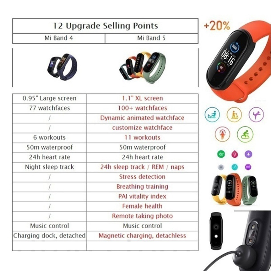 freeship Đồng hồ thông minh kết nối bluetooth giúp gọi điện/huyết áp/nhịp tim dành cho IPhone Android PK Xiaomi Mi Band 