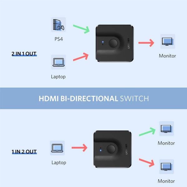 [GIÁ SỈ]  Ugreen 50966 - Bộ gộp-chia HDMI 2 chiều hỗ trợ 4K2K@30Hz