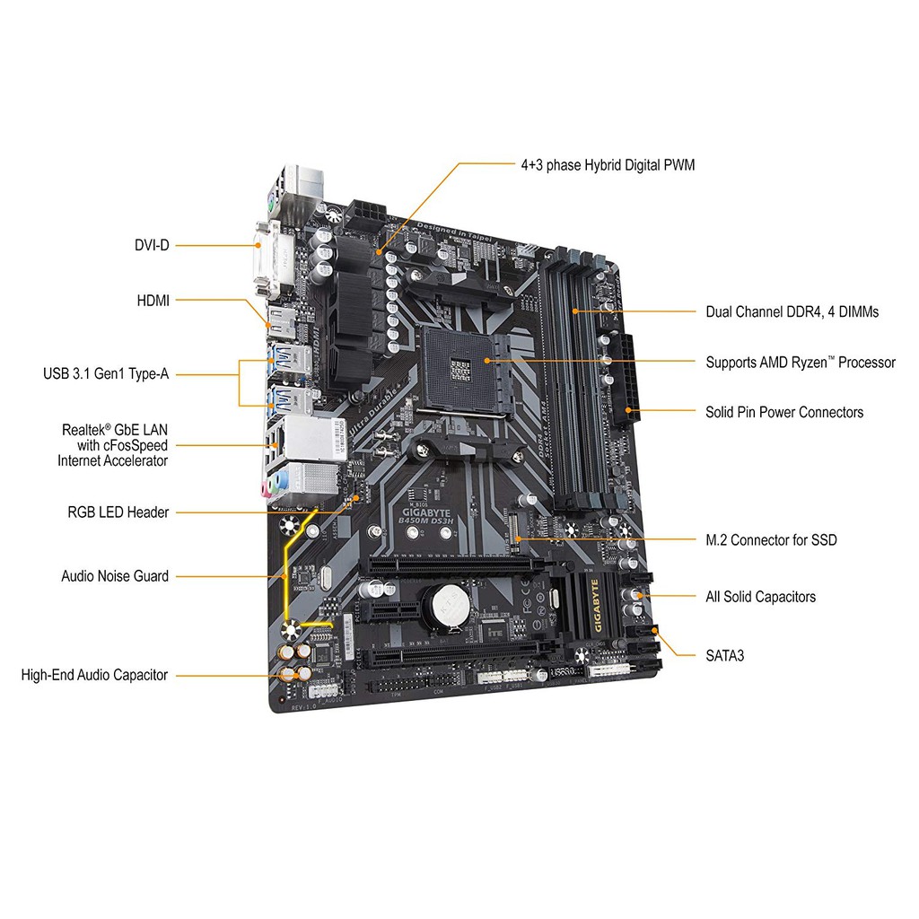 Bo Mạch Chủ-Mainboard GIGABYTE B450M DS3H Socket AM4 m-ATX (AMD)