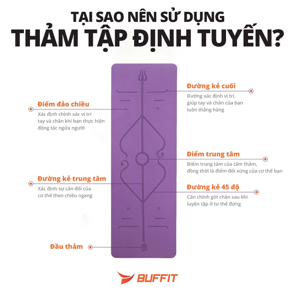 [ĐỊNH TUYẾN CAO CẤP] Thảm định tuyến BUFFIT tập thể dục, gym, yoga TPE 2 lớp 8mm foam cao cấp chống trượt, không mùi