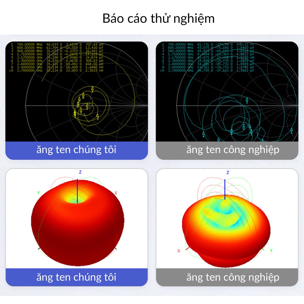 Anten băng tần 700-2700Mhz 5dBi hỗ trợ 4G 3G 2G GPRS NB GSM