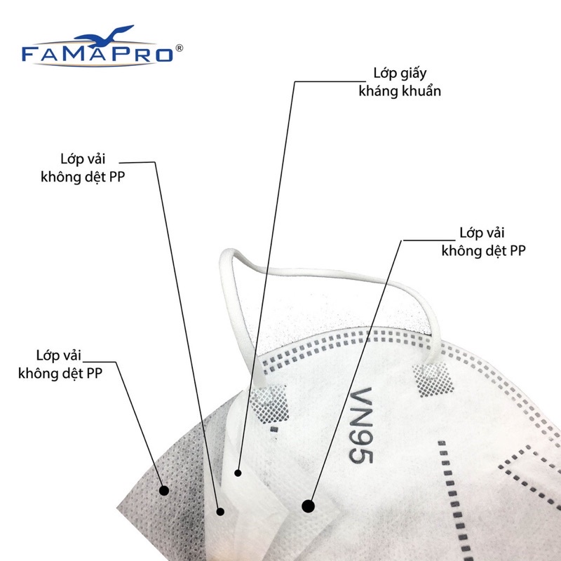 Khẩu trang Y Tế 4 lớp NAM ANH FAMAPRO VN95 10 chiếc/hộp