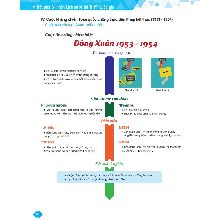 Sách - Đột phá 8+ kì thi THPT quốc gia môn Lịch sử (bản 2018)