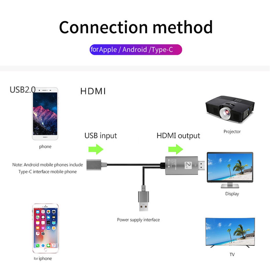 Cáp Kết Nối Điện Thoại Với Tivi  Cao Cấp HDTV2K - Dùng Cho Tất Cả ĐT như Iphone, Samsung, Oppo,Huawei, Xiaomi, Sony