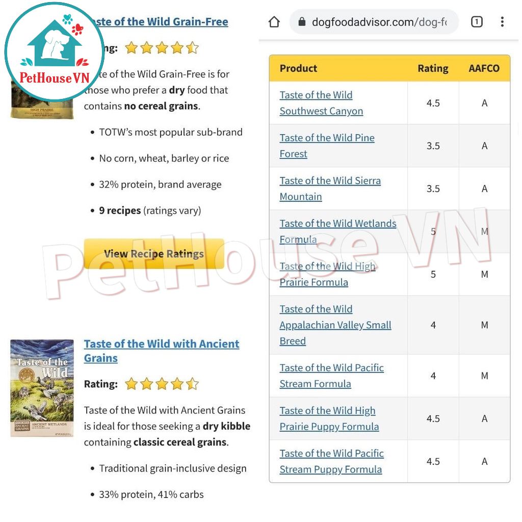 Túi 500G TASTE OF THE WILD CANYON RIVER - Thức Ăn Hạt Cho Mèo Vị Cá Hồi Vân & Cá Hồi Xông Khói Hàng Chính Hãng