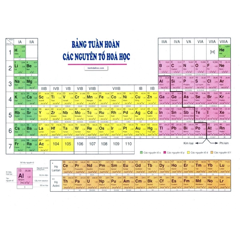 Bảng tuần hoàn các nguyên tố hoá học