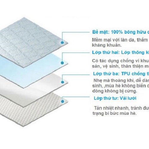 [ Gía siêu rẻ ] TẤM LÓT CHỐNG THẤM (LOẠI 4 LỚP) - ALS