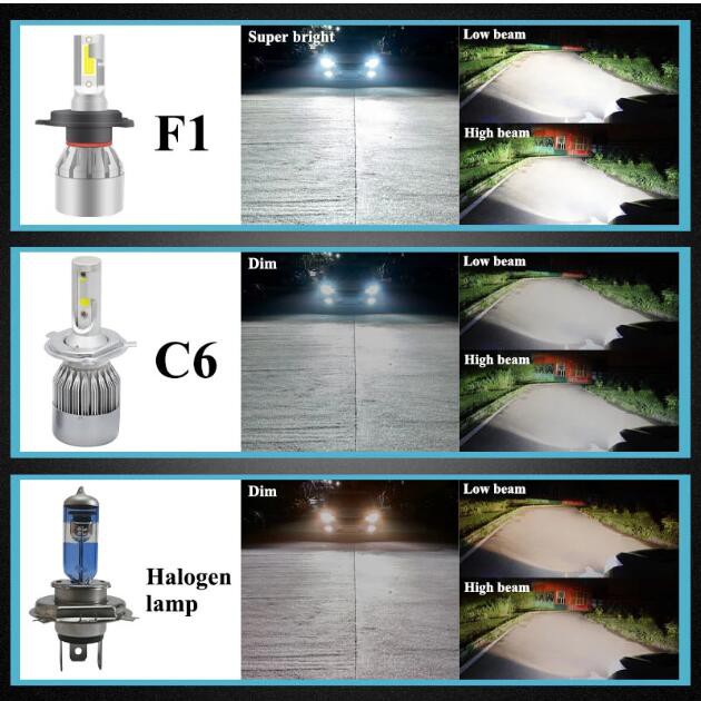 Set 2 bóng đèn pha LED LYMOYO 36W COB 5202 H16 H1 H3 H7 H4 H8 H11 9005 HB3 9006 HB4 3600LM 6500K cho xe hơi