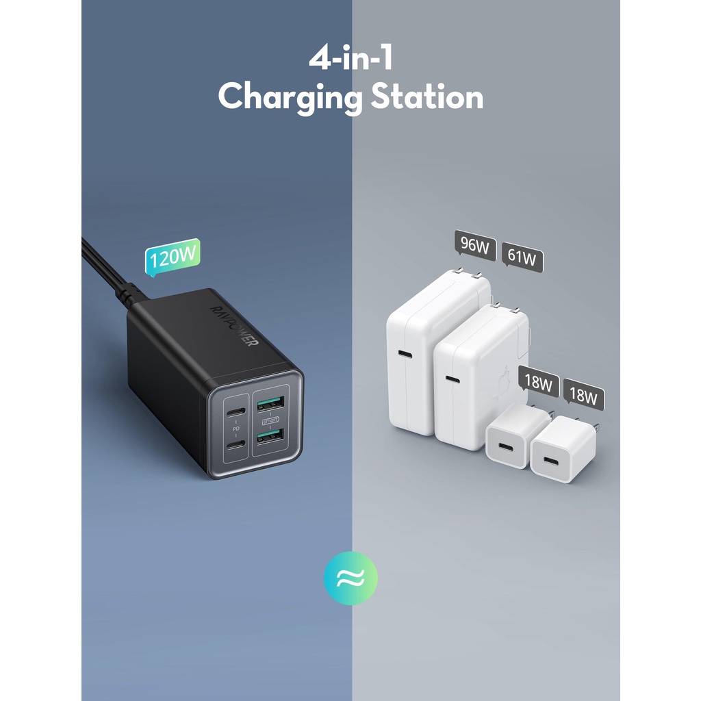 Sạc 4 cổng RAVPower 120W 2C2A GaN Tech RP PC146