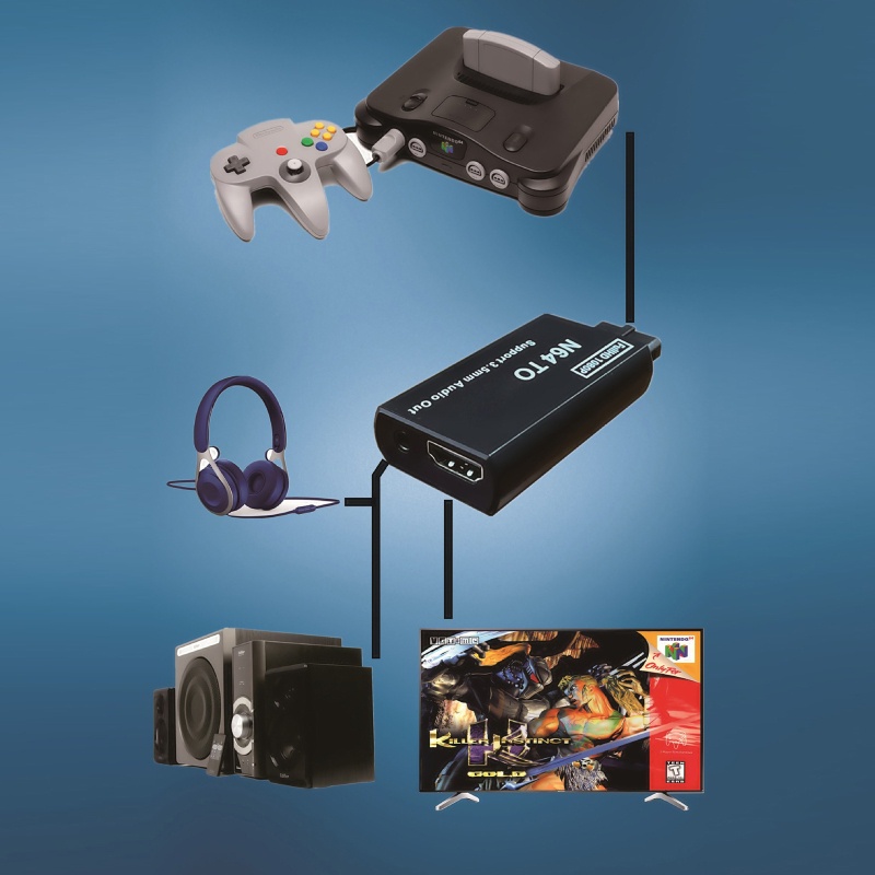 Bộ Chuyển Đổi NGC / SNES / N64 Sang N64 Cho GameCube