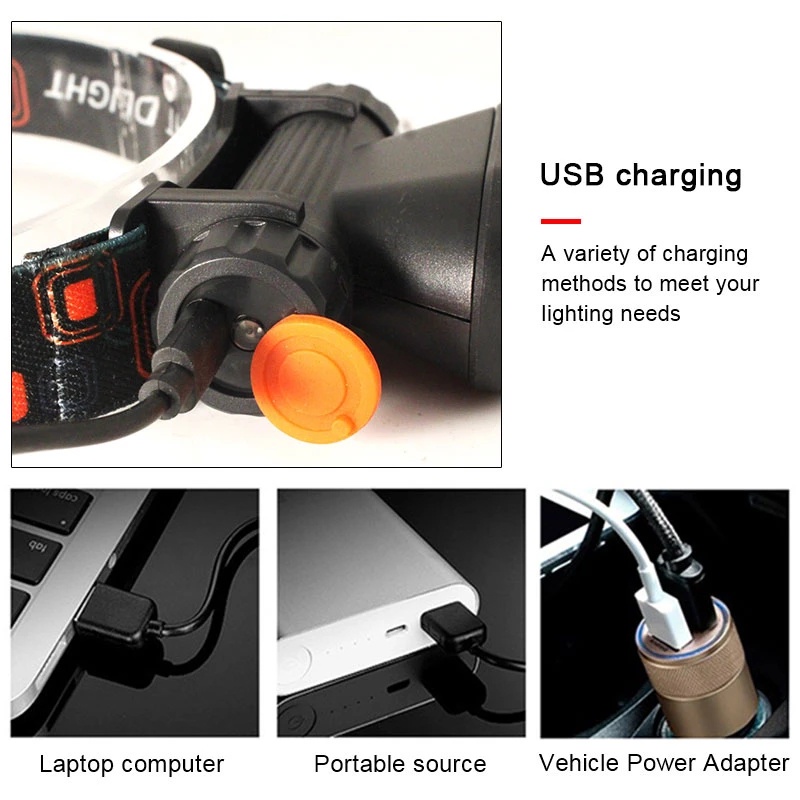 Đèn Pin Đeo Đầu Siêu Sáng / Ánh Sáng Trắng Vàng Tùy Chỉnh Kèm Sạc USB Tiện Dụng Mang Theo Du Lịch / Cắm Trại