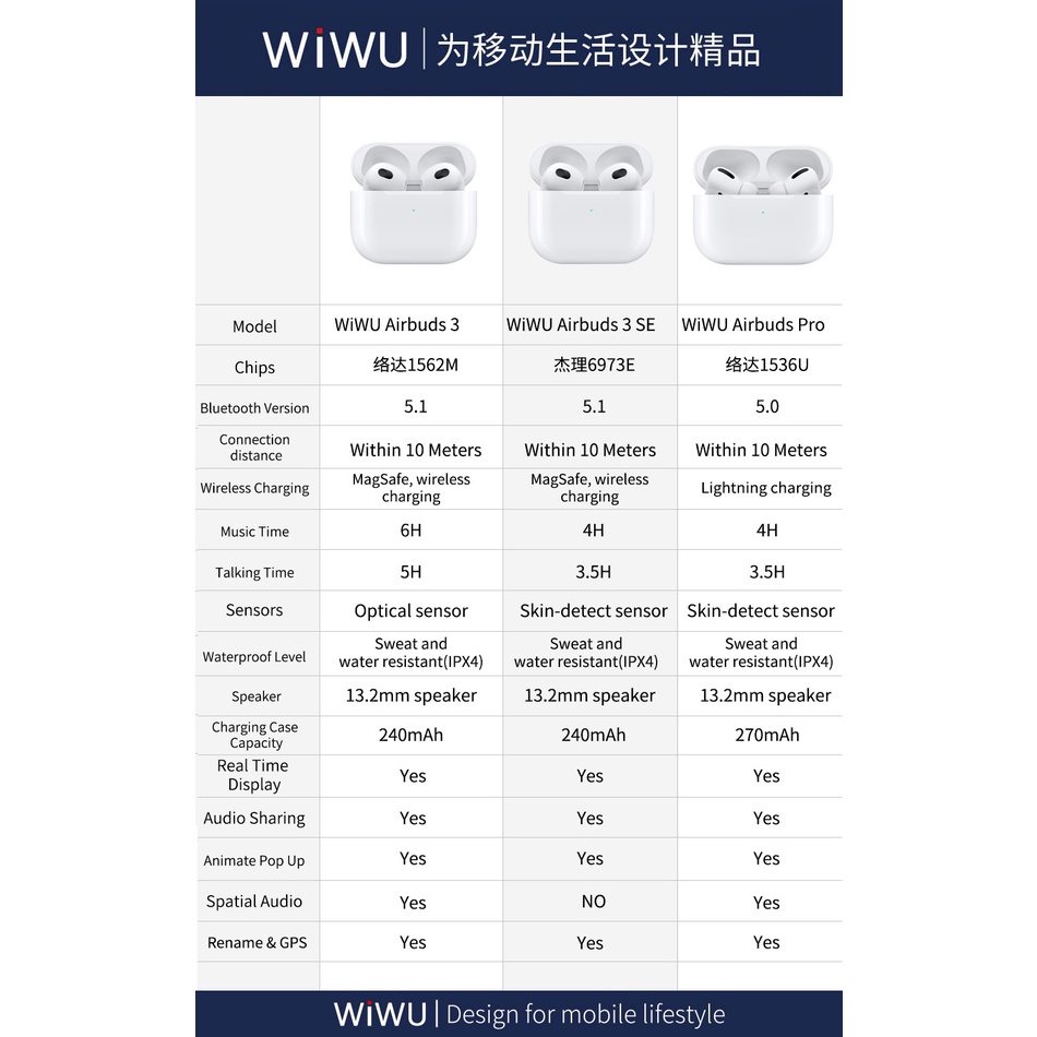 Tai Wiwu Airbubs 3 SE âm thanh nổi, hỗ trợ sạc không dây được tặng kèm vỏ silicon - Hàng chính hãng