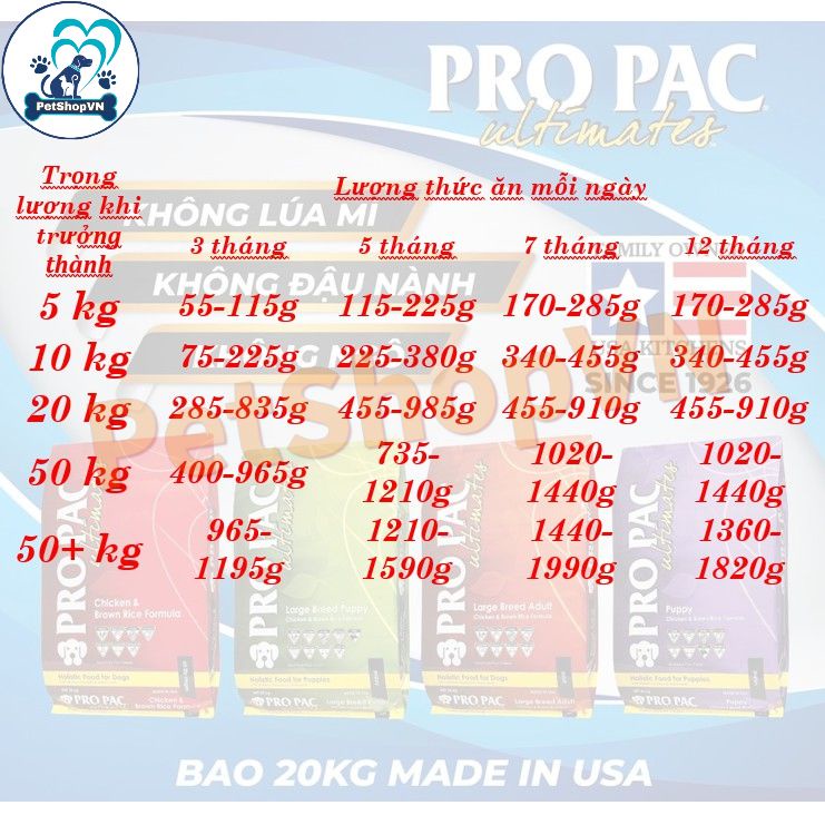 Thức Ăn Cho Chó Con Và Chó Mẹ Hạt PROPAC ULTIMATES PUPPY CHICKEN & BROWN RICE Bao 2.5Kg Vị Thịt Gà & Gạo Lứt