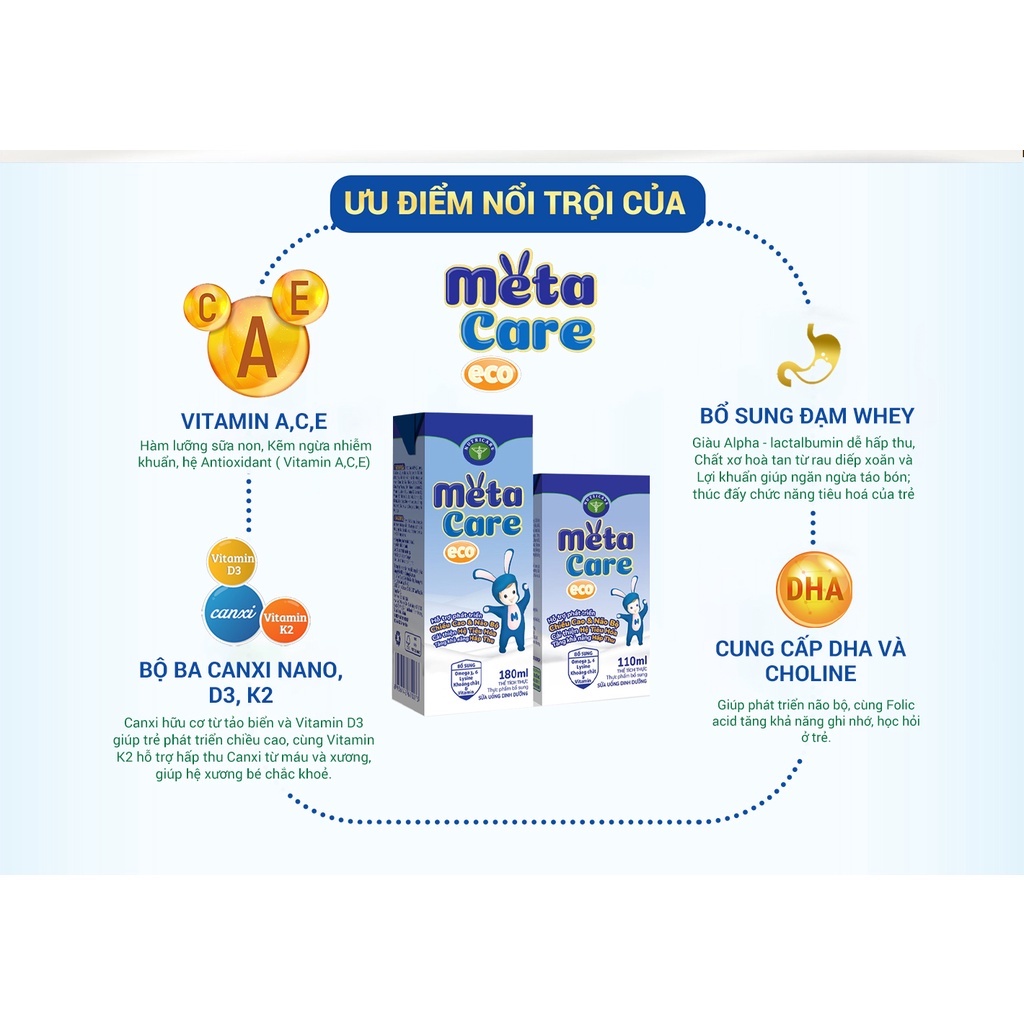 Thùng sữa nước Nutricare Metacare ECO cho trẻ phát triển toàn diện (180ml)