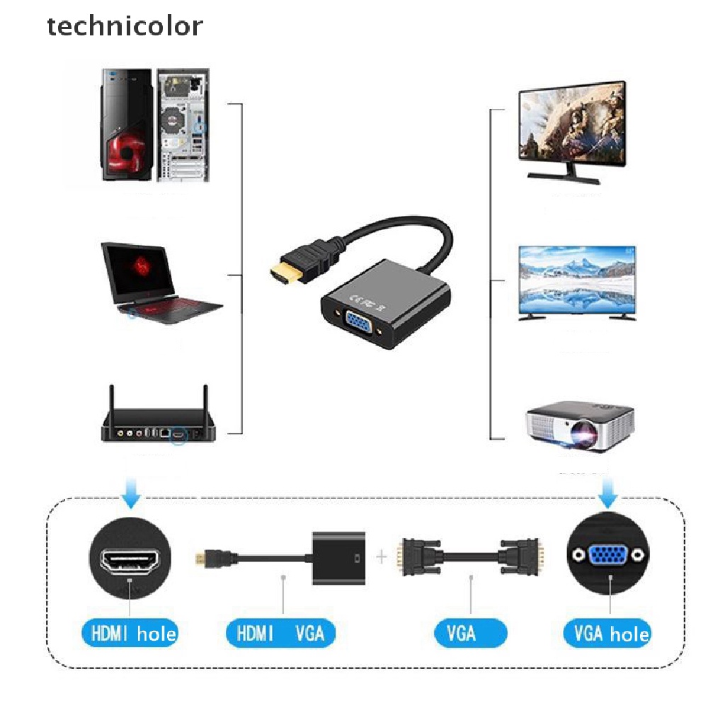 Bộ Chuyển Đổi HDMI Sang VGA Kỹ Thuật Số Cho PS4 PC TV TYG