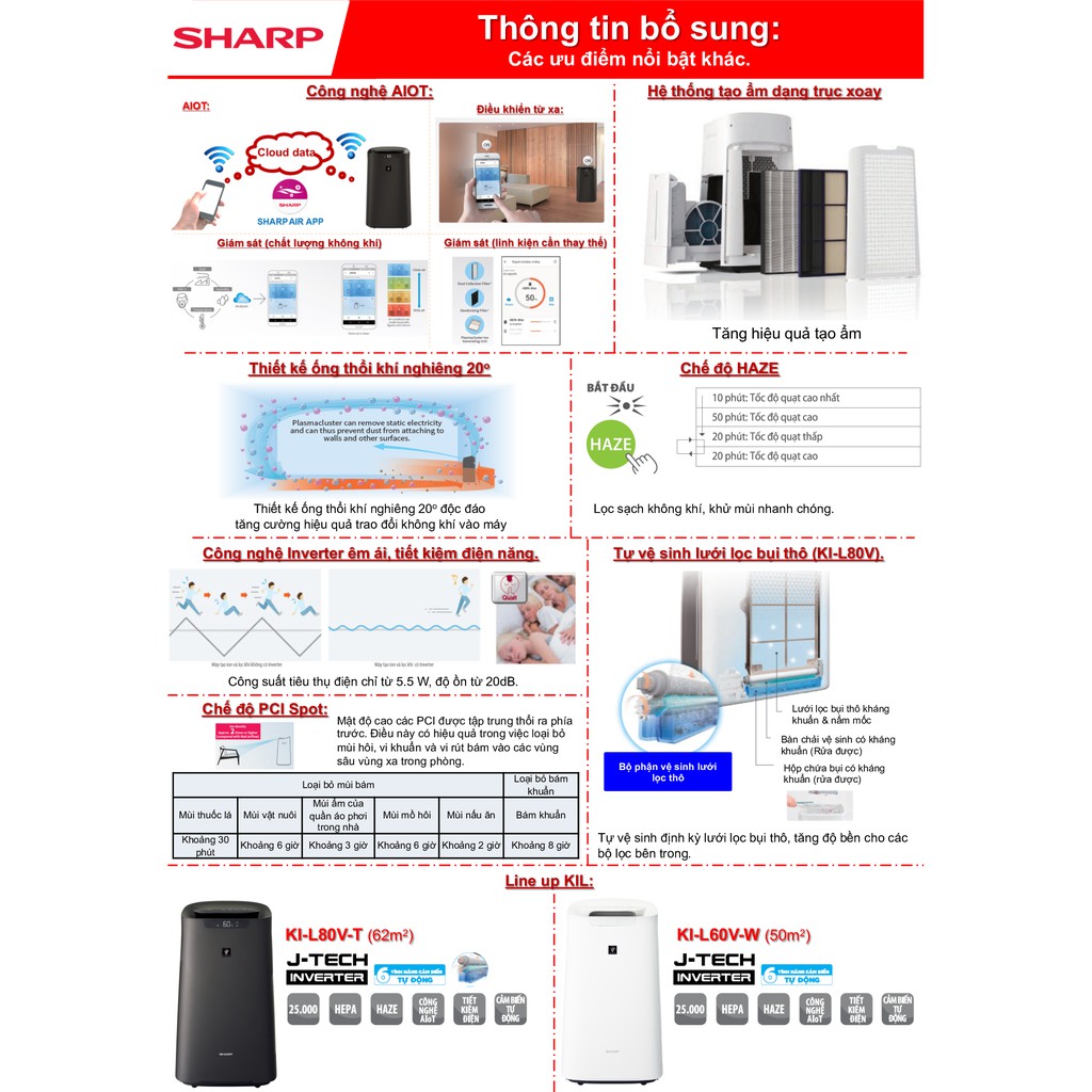 [Mã ELMSDAY giảm 6% đơn 2TR] Máy lọc không khí và tạo ẩm Sharp KI-L60V-W( Model 2021) - hàng chính hãng