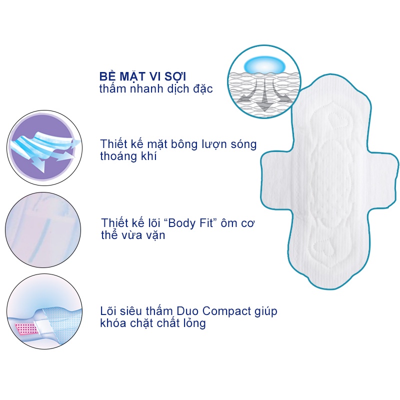 Combo 10 Gói Băng Vệ Sinh Diana Sensi Siêu Mỏng Cánh Khô Thoáng Cho Da 23cm 2 miếng/gói