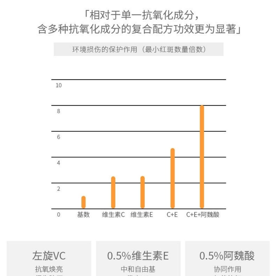 Tinh Chất Vitamin C Làm Trắng Da Chống Oxy Hóa Cải Thiện Tông Màu Da