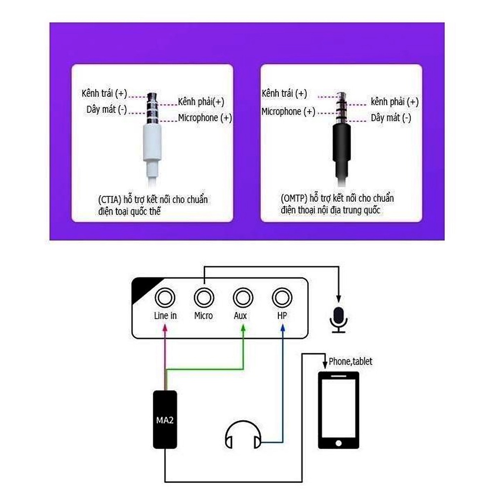 Dây Livestream 3 Màu 3.5mm XOX MA2