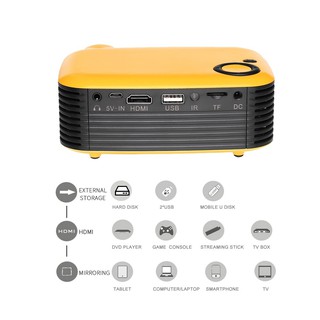 Máy Chiếu Mini 4k A2000 1920x1080 Android IOS Máy Chiếu Mini HD