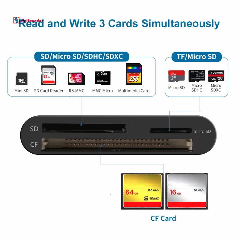 Đầu đọc thẻ SD USB đầu cắm USB 3.0 tiện dụng