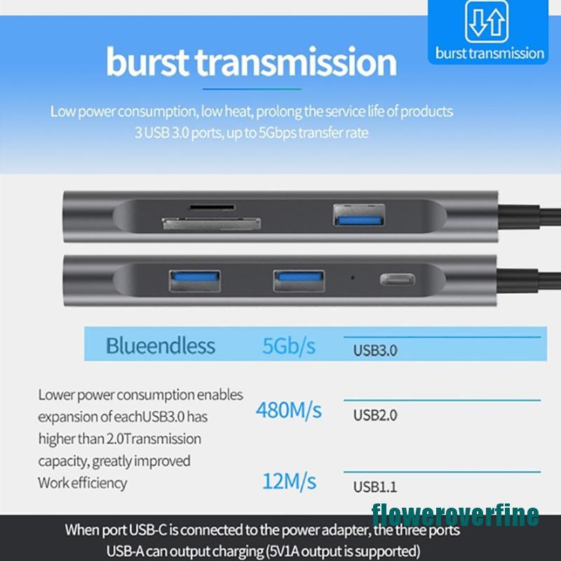 Đế Kết Nối Usb 3.0 Hdmi Tf Lan Pd Usb Hub Cho Macbook Fkqq