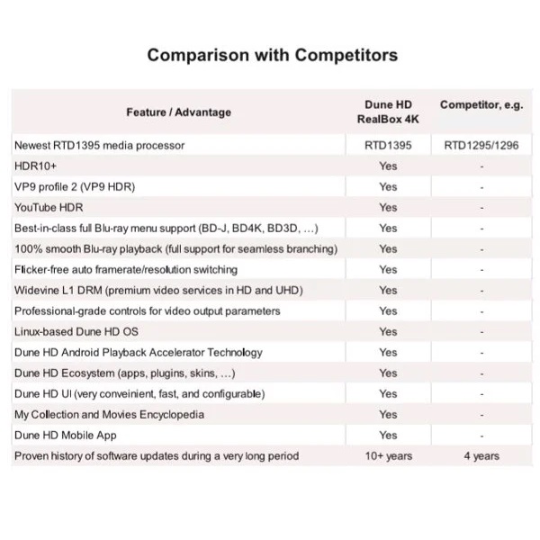 Dune HD RealBox 4K HÀNG CHÍNH HÃNG BẢO HÀNH - NEW 100%