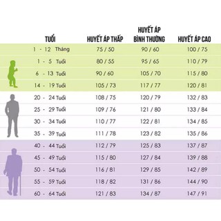 [Hot]Máy Đo Huyết Áp Hàng KM Ensure/Glucerna