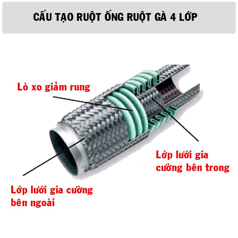 Ống ruột gà ống xả ô tô phi 63 (Đường kính 63)