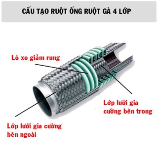 Ống ruột gà ống xả ô tô phi 78 (Đường kính 78)
