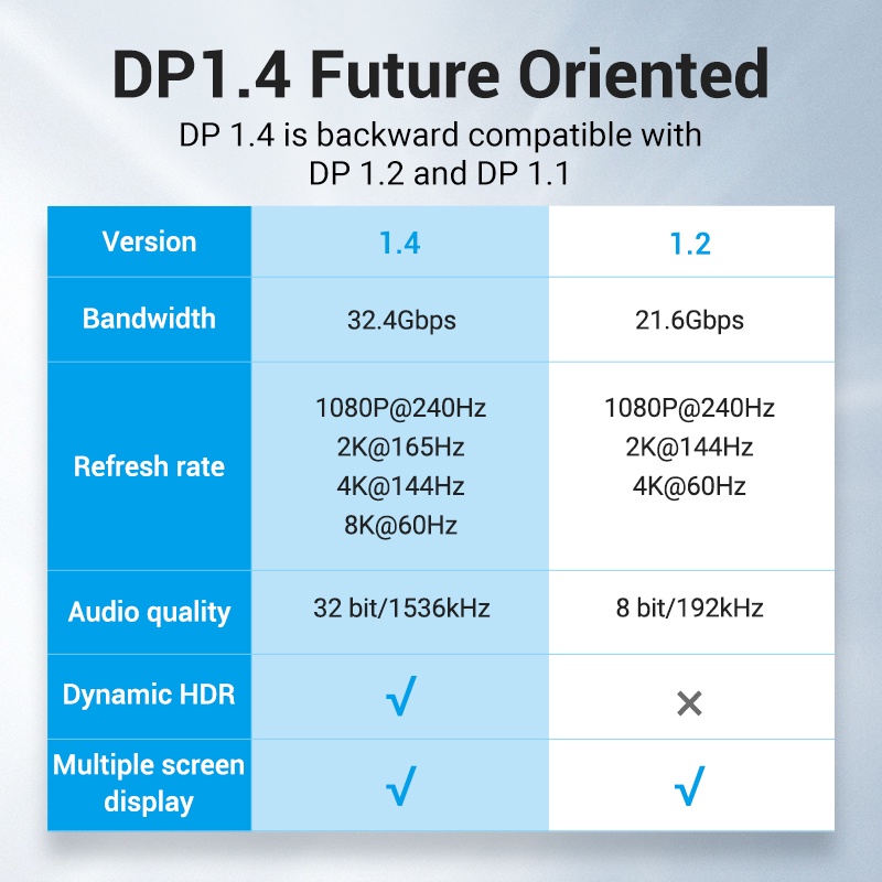 Dây Cáp Vention DP 1.4 1080P 240Hz Tốc Độ Cao HDR 8K Ultra HD