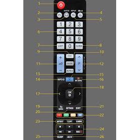 Điều Khiển Tivi LG