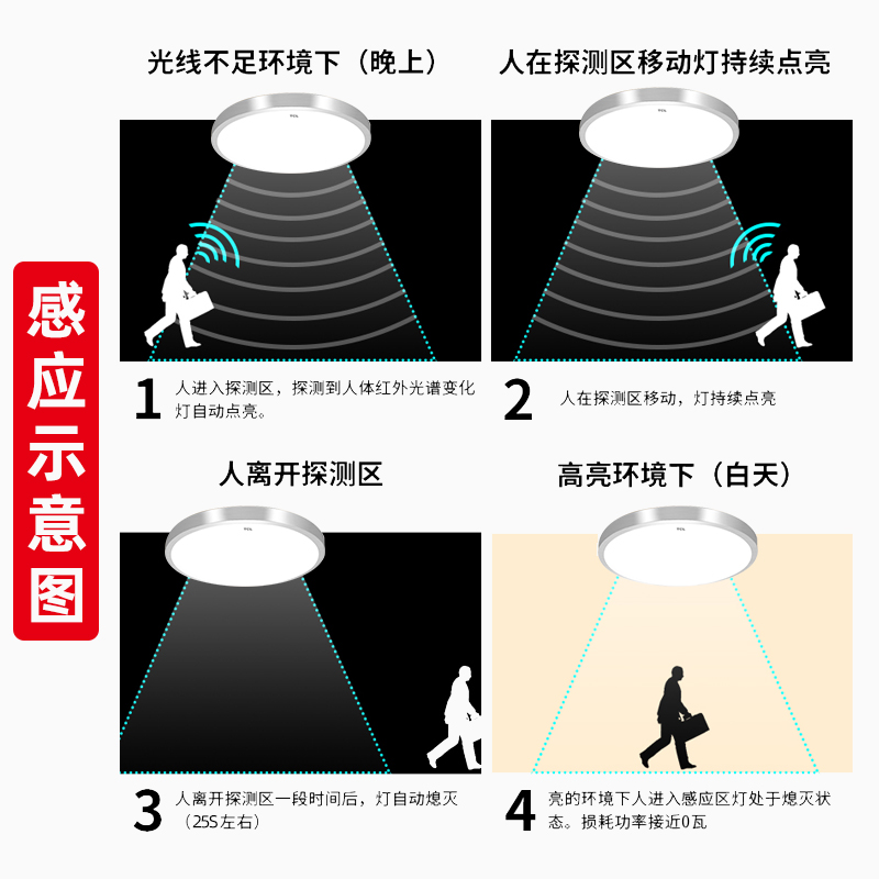 TCL thông minh ánh sáng cảm ứng cơ thể Radar kiểm soát âm thanh đèn led hấp thụ hàng hiên nhà lối đi bộ hành lang cầu th