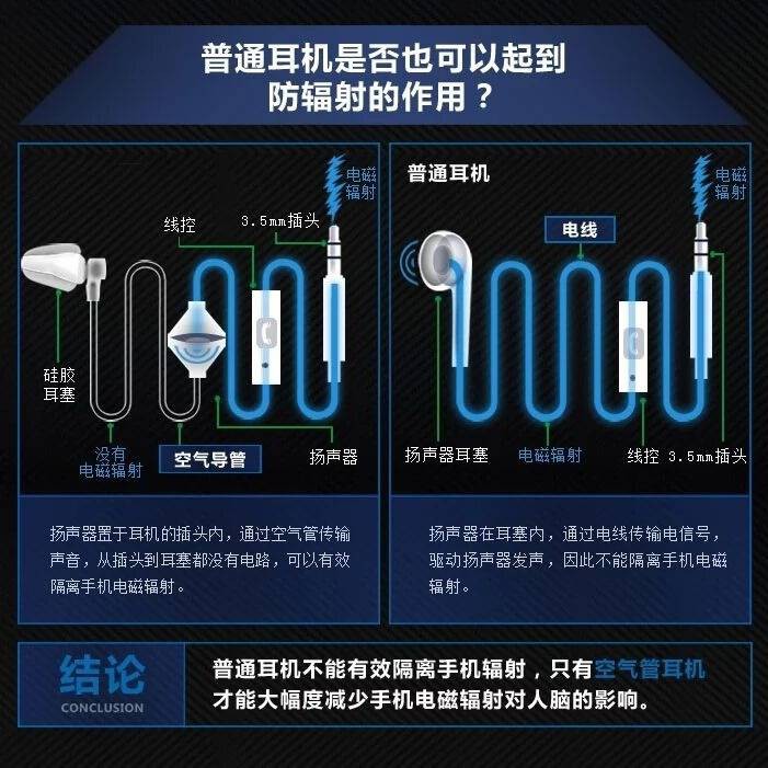 Đặc vụ tai nghe đơn phương Ống dẫn khí đa năng một dây dẫn vào các chiến thuật loại tai Tai nghe chống bức xạ điện thoại