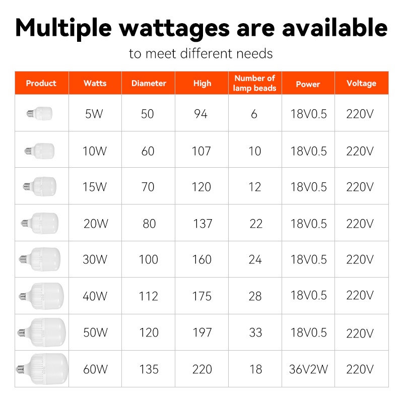 Bóng đèn LED E27 CANMEIJIA tiết kiệm năng lượng 6500K 5W 10W 15W 20W 30W 40W 50W