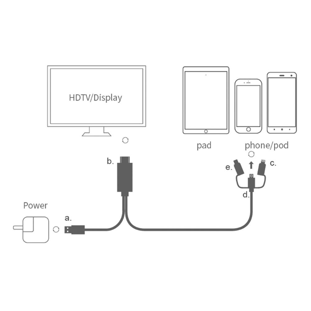 Cáp 3 trong 1 Lighting / Type-C / Micro USB to HDMI cho iPhone huawei xiaomi oppo vivo Devices