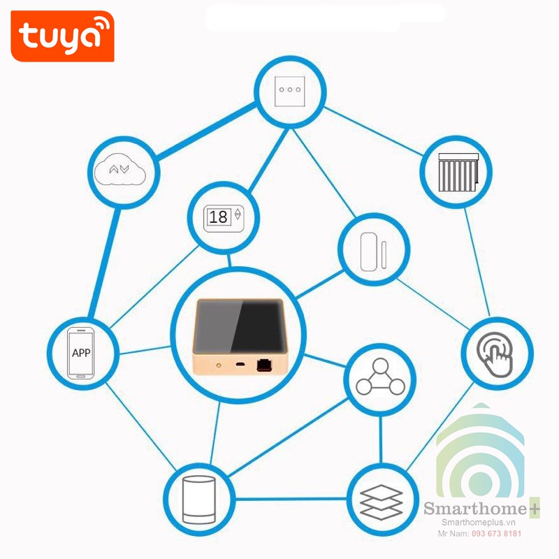 Trung Tâm Điều Khiển Nhà Thông Minh Viền Kim Loại Zigbee 3.0 Tuya THA3