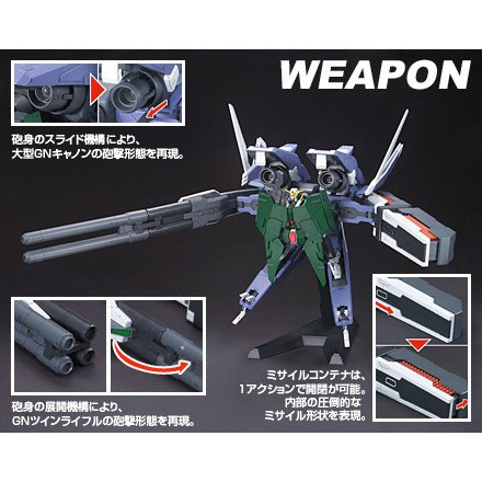 Mô hình lắp ráp HG 1/144 GN Arms Type D + Dynames