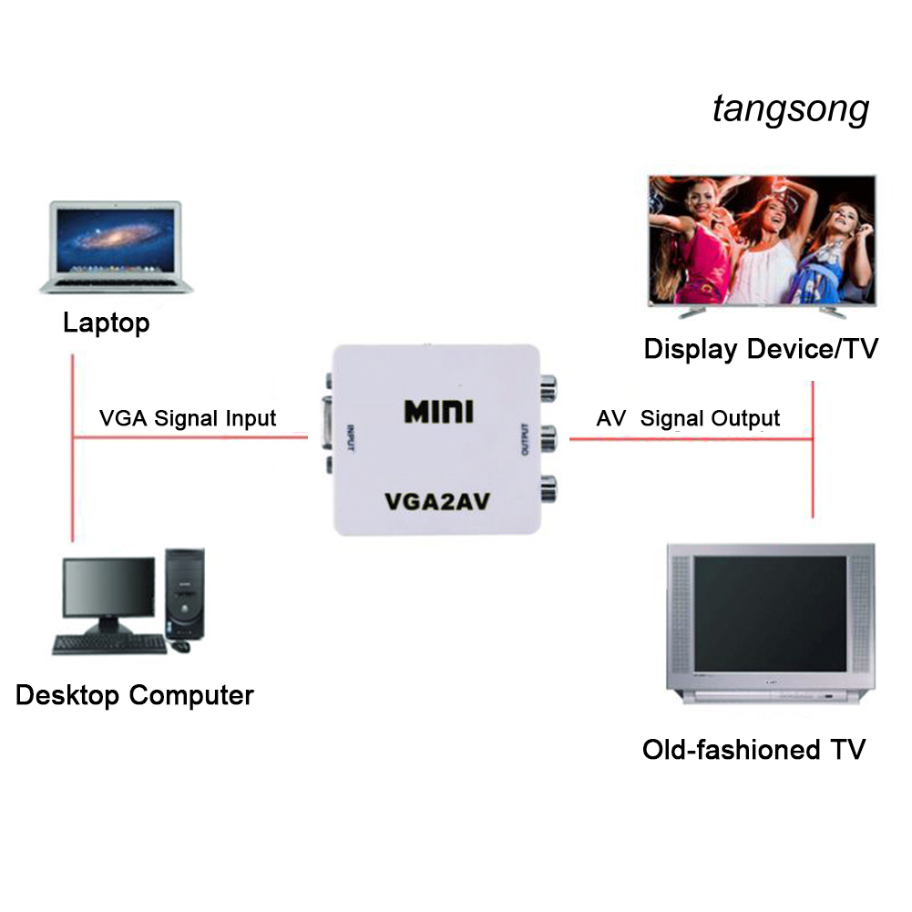 Bộ Chuyển Đổi Âm Thanh Ts-1080P Mini Vga Sang Rca / Av / Cvsb + Cho Hdtv / Pc