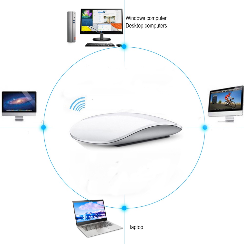 Chuột Không Dây USB 2.4G 1600DPI Siêu Mỏng Cho Máy Tính