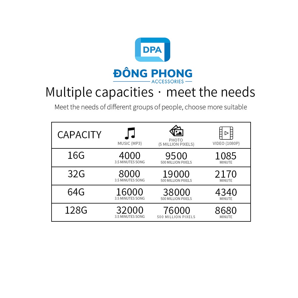 Thẻ Nhớ SanDisk Ultra 100MB/s MicroSDXC UHS-I A1 Chính Hãng