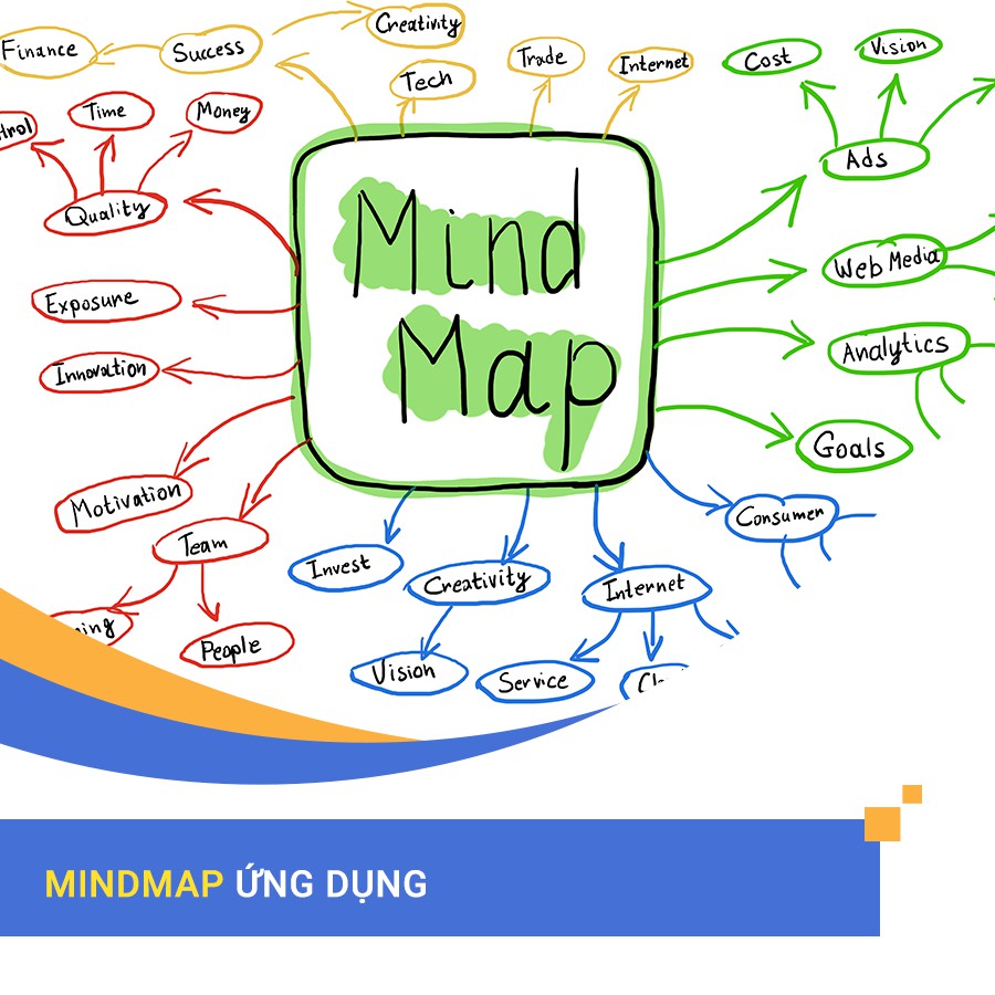 [Voucher - Khóa học Online] Mindmap ứng dụng