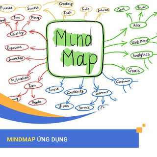 Mindmap ứng dụng