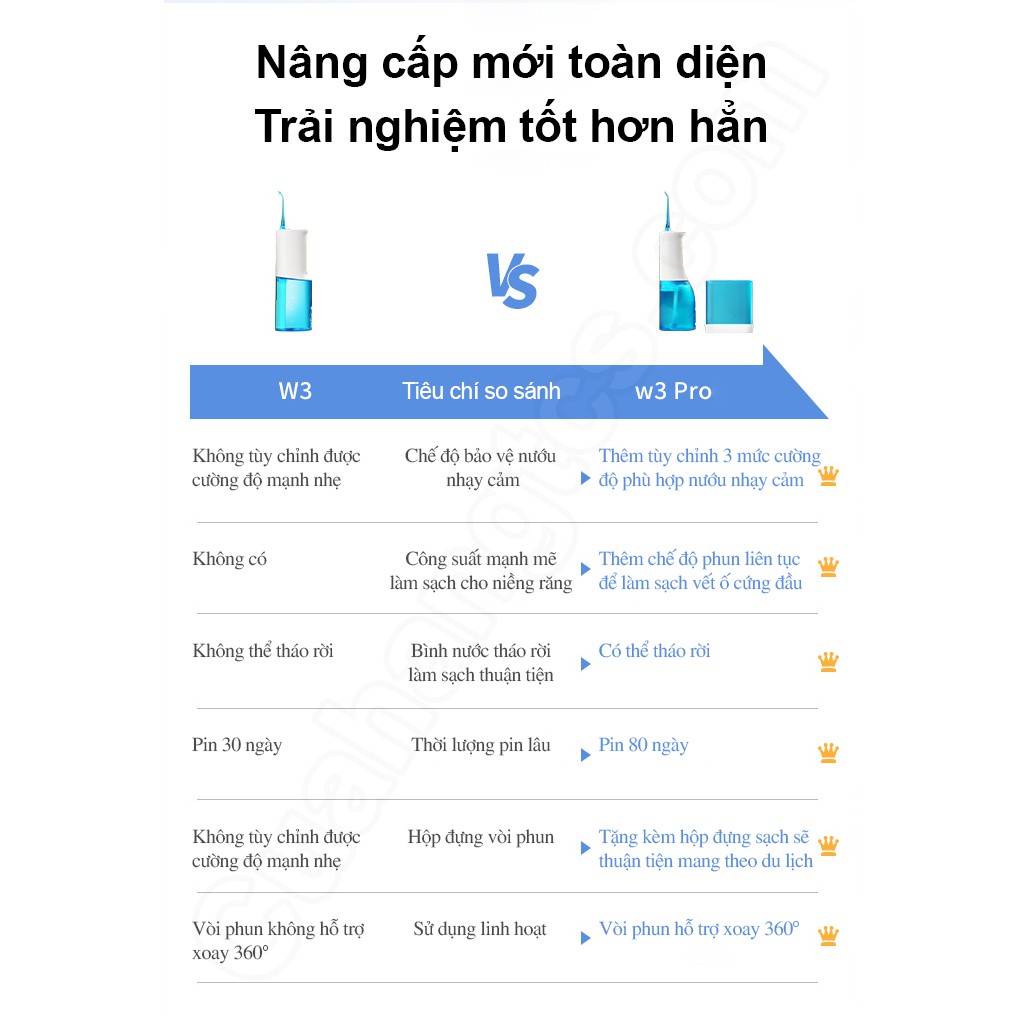 Tăm nước Xiaomi Soocas W3 Pro (4 vòi xịt) xịt vệ sinh răng miệng