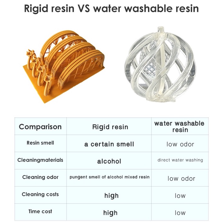 Nhựa in 3d Esun Water Washable Resin  0.5kg/Chai Nhôm
